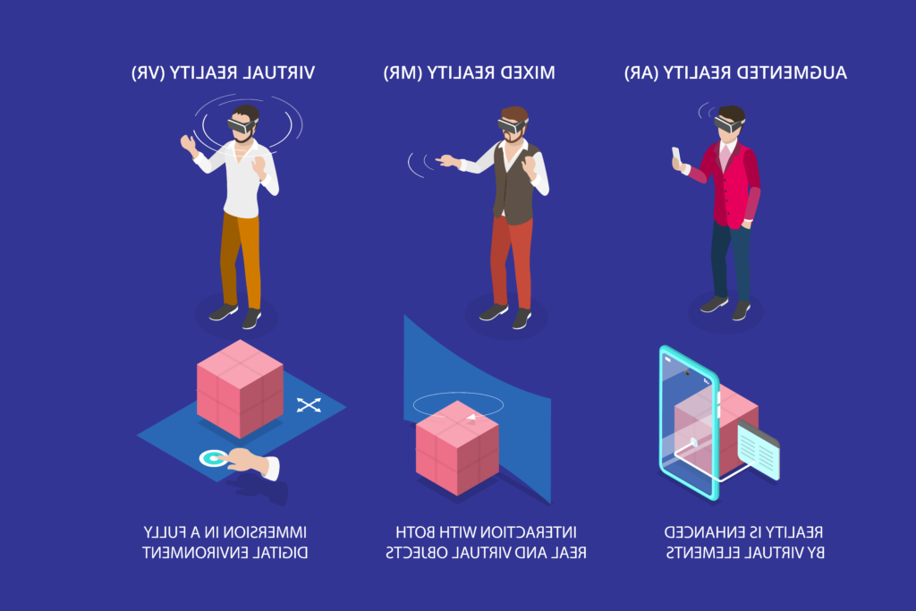 Differences in XR Technologies